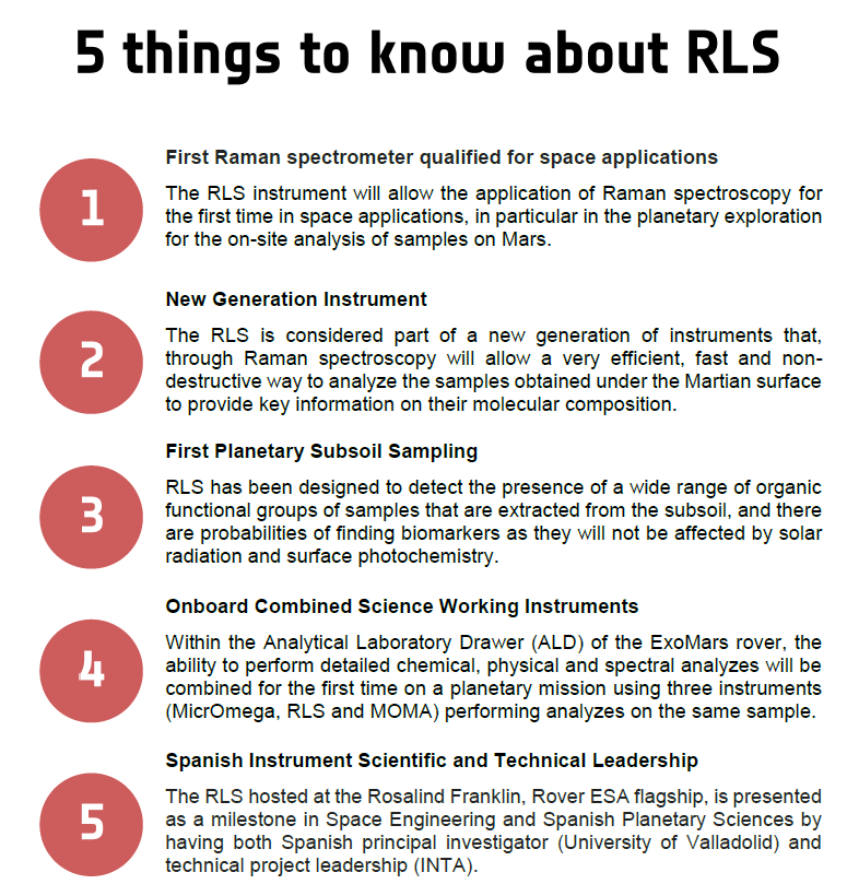 5 things to know about RLS Raman spectometer