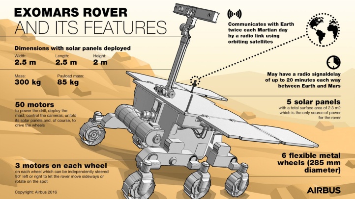 Exomars Rover Features