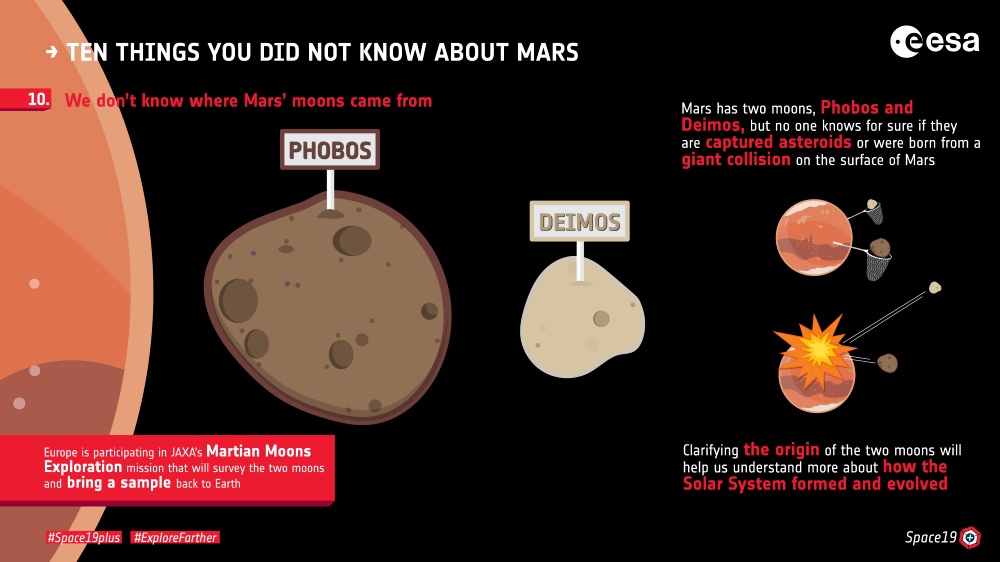 We don't know where Mars'moons came from