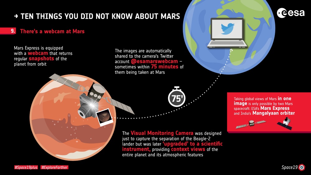 Hay una webcam en Marte