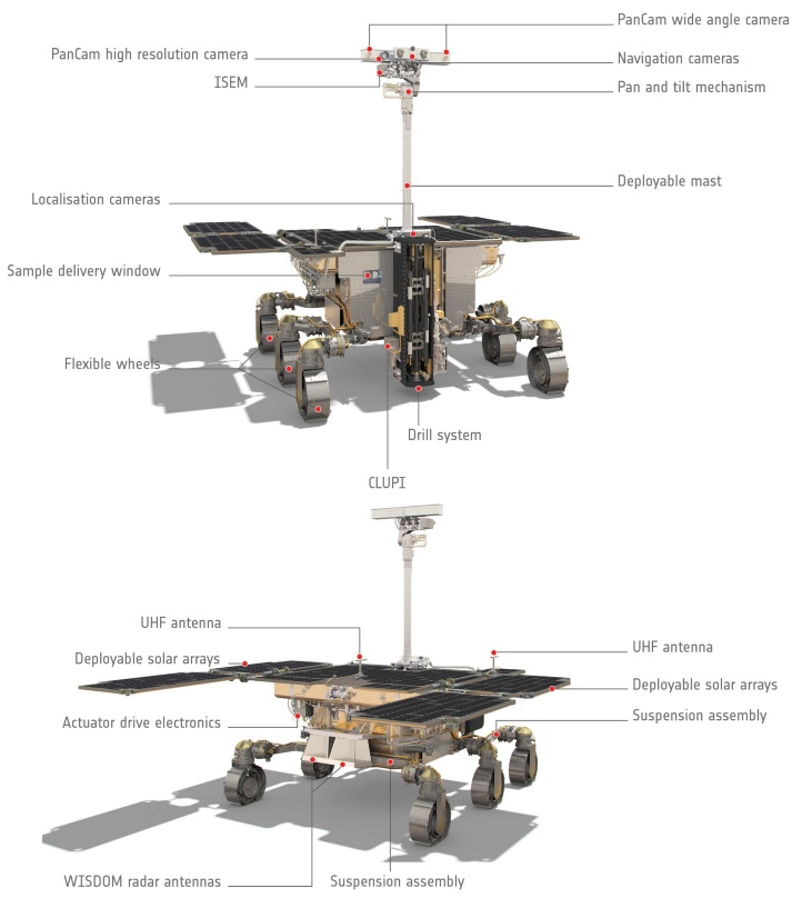 Exomars Rover Rosalind  Features