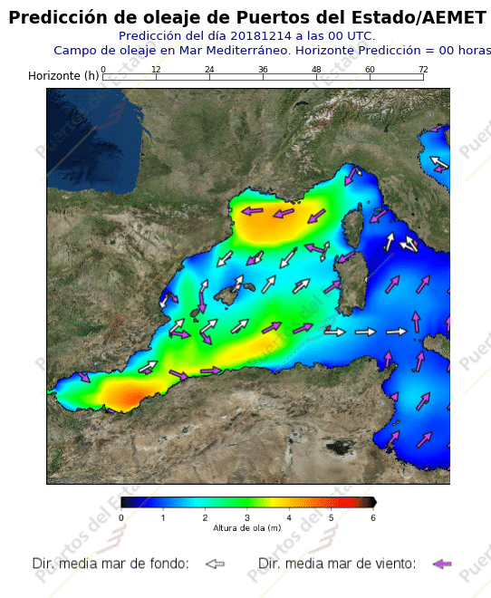 Predicción Oleaje Mediterráneo (Puertos del Estado)