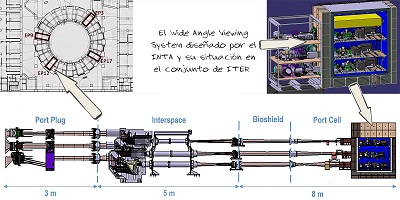 Wide Angle Viewing System diseñado por el INTA en ITER