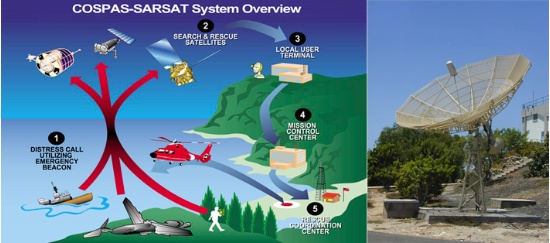 COSPAS-SARSAT antenna