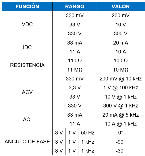 puntoscalibrador2023-02