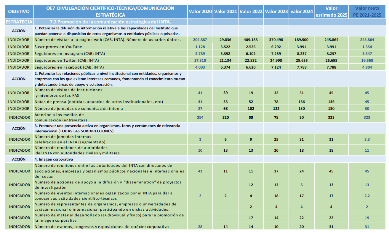 Indicadores Objetivo Divulgación (2/2)