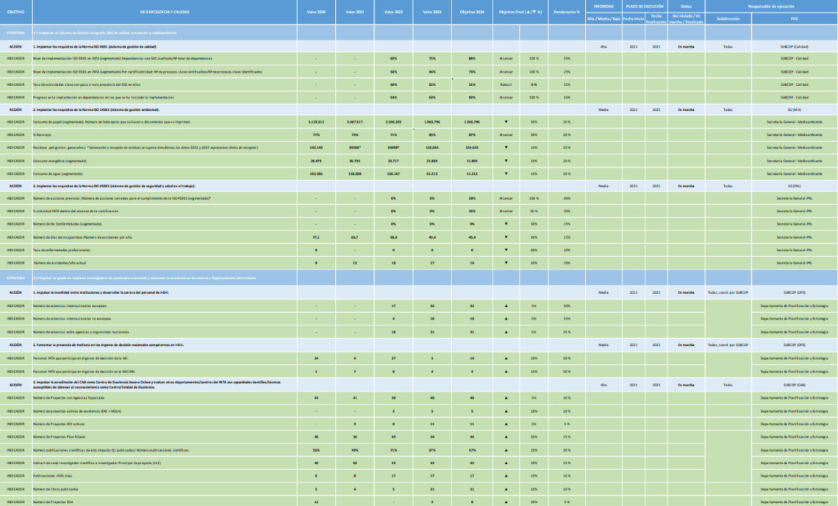 Objetivo Estratégico: Excelencia y Calidad