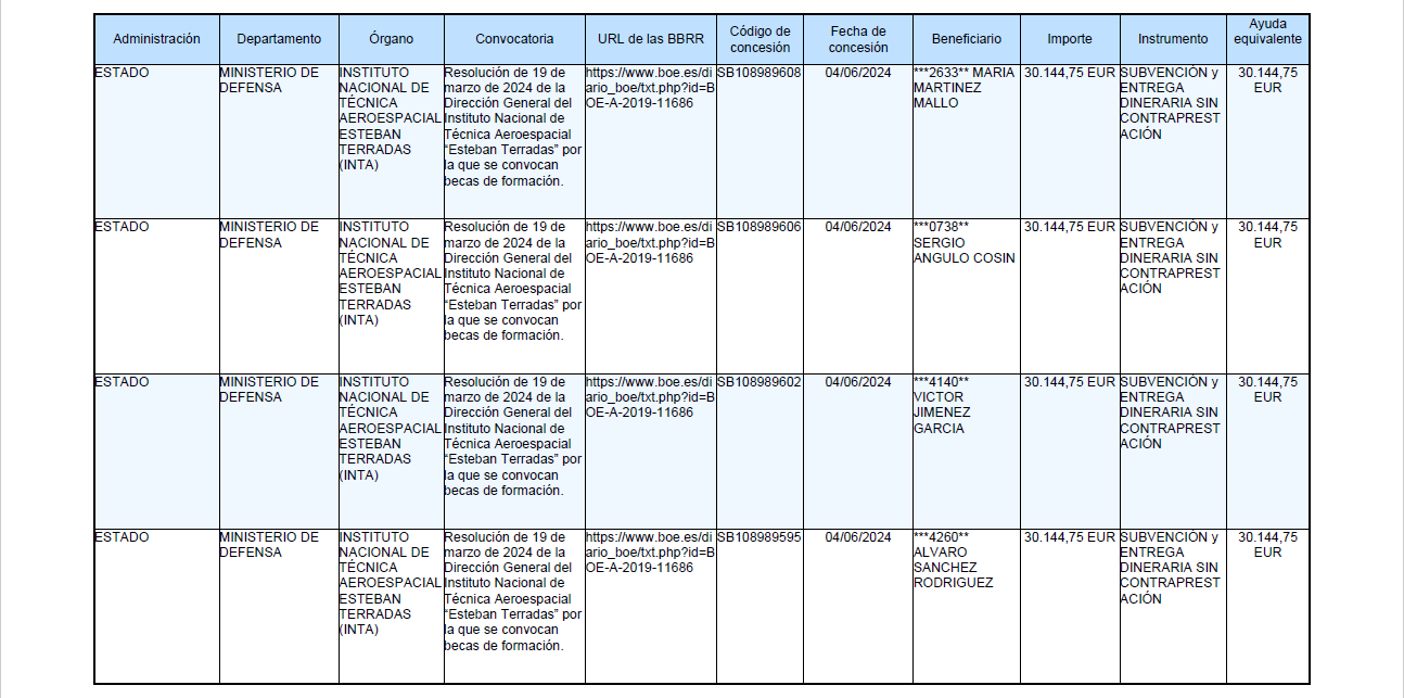 Subvenciones pag. 2