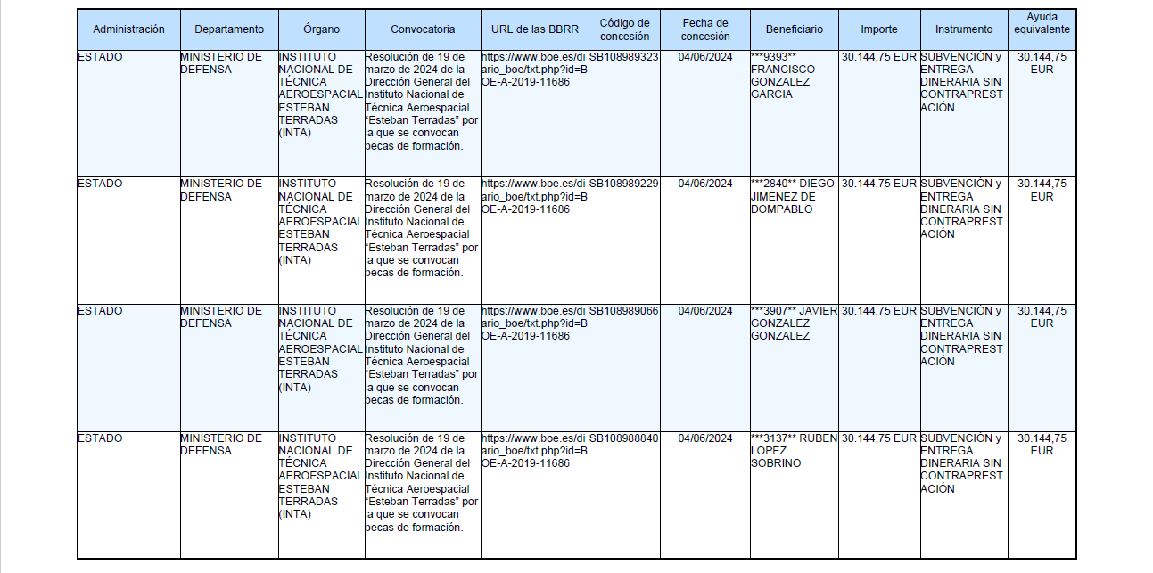 Subvenciones pag. 3