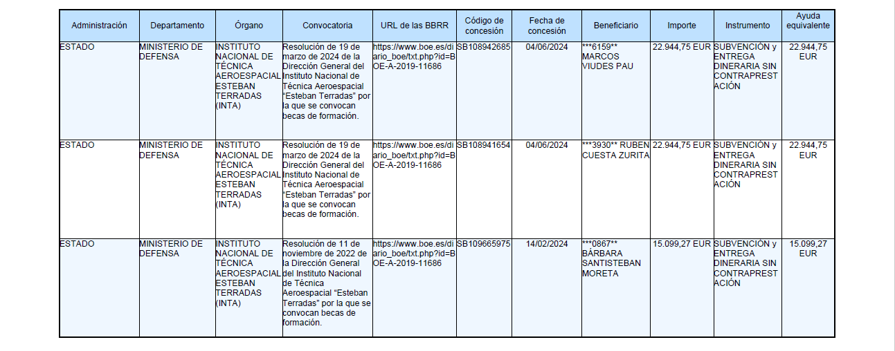 Subvenciones pag. 