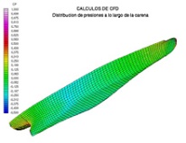 Simulación matemática con técnicas de CFD adaptadas para la optimización de proyectos de carenas