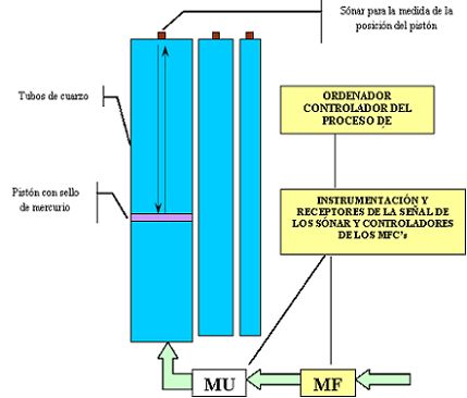 labcaudal7