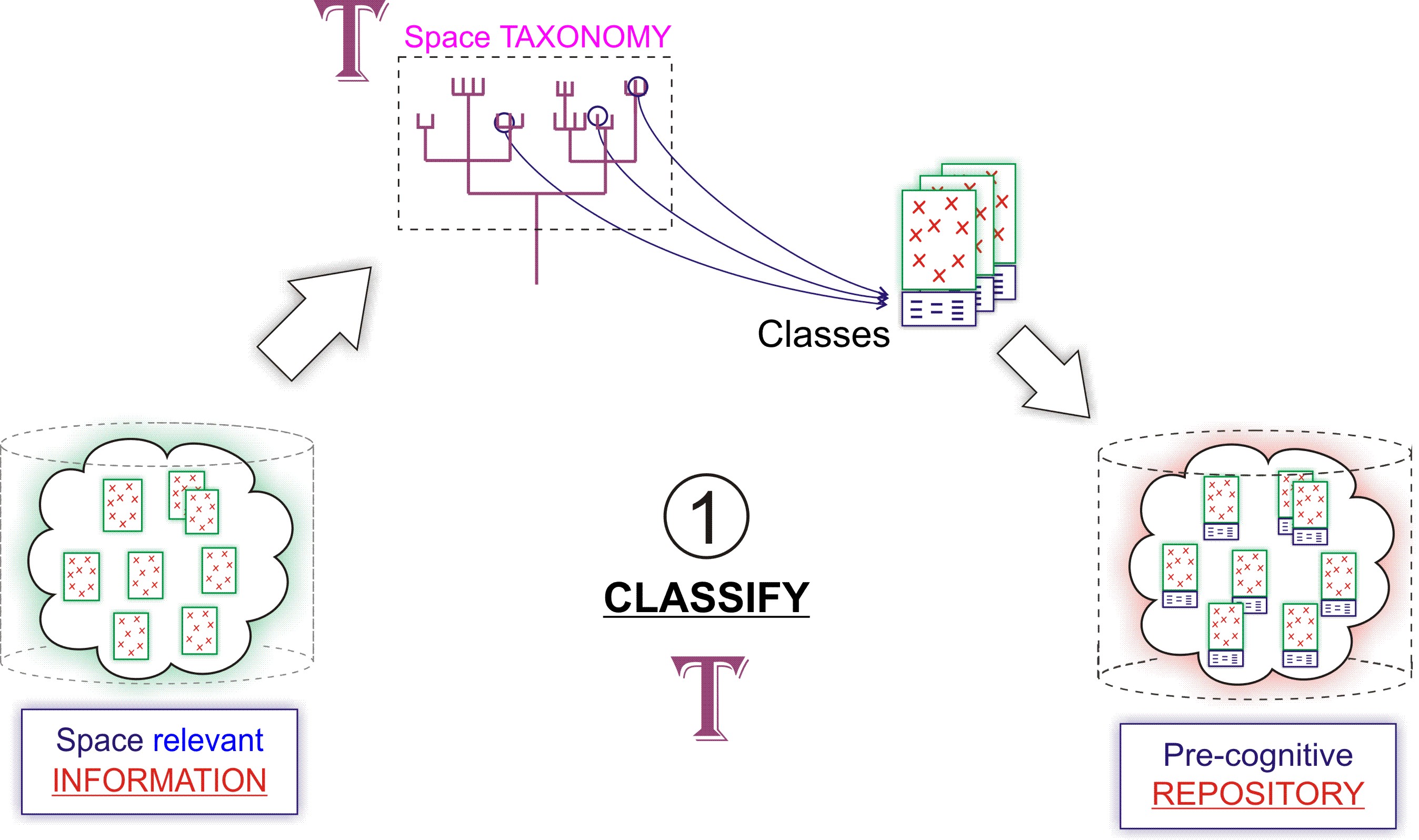 OMPET 6-Taxonomy-Classification